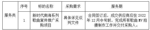 新時代南海系列歌曲宣傳推廣采購項目采購結(jié)果公告(圖2)