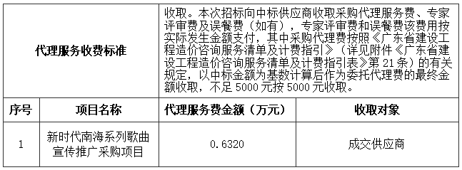 新時代南海系列歌曲宣傳推廣采購項目采購結(jié)果公告(圖3)