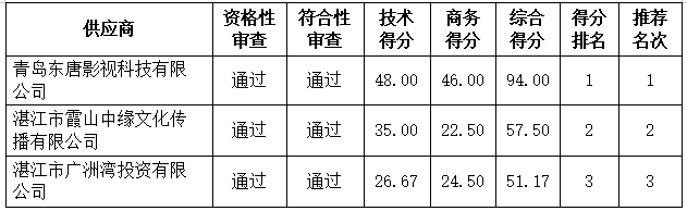 新時代南海系列歌曲宣傳推廣采購項目采購結(jié)果公告(圖4)