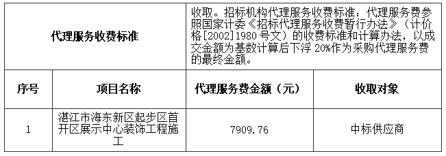 湛江市海東新區(qū)起步區(qū)首開區(qū)展示中心裝飾工程施工中標(biāo)結(jié)果公告(圖3)