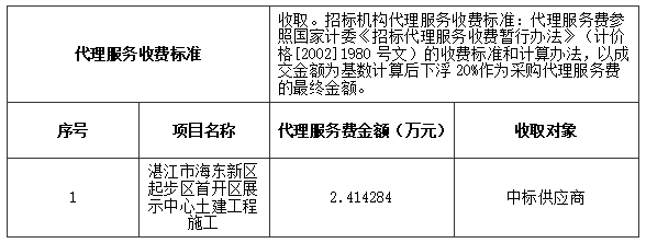 湛江市海東新區(qū)起步區(qū)首開區(qū)展示中心土建工程施工中標結(jié)果公告(圖3)