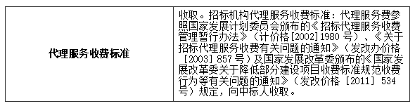 嶺南師范學(xué)院引進(jìn)社會(huì)運(yùn)營商經(jīng)營校內(nèi)網(wǎng)絡(luò)訂餐服務(wù)項(xiàng)目中標(biāo)結(jié)果公告(圖3)