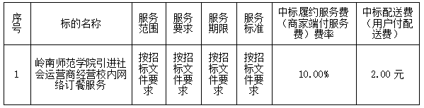 嶺南師范學(xué)院引進(jìn)社會(huì)運(yùn)營商經(jīng)營校內(nèi)網(wǎng)絡(luò)訂餐服務(wù)項(xiàng)目中標(biāo)結(jié)果公告(圖2)