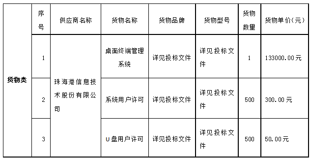 珠海農(nóng)村商業(yè)銀行股份有限公司互聯(lián)網(wǎng)桌面終端安全管理系統(tǒng)采購(gòu)項(xiàng)目中標(biāo)公告(圖1)