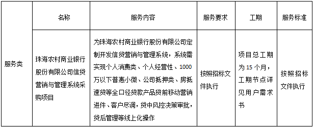 珠海農(nóng)村商業(yè)銀行股份有限公司信貸營銷與管理系統(tǒng)采購項目中標(biāo)公告(圖1)