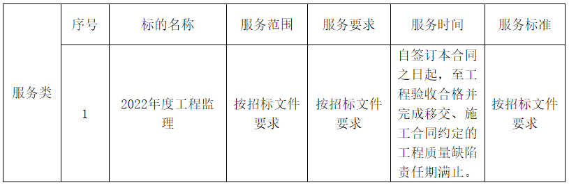 2022年度工程監(jiān)理（2022-JNHCYY-G1002）中標(biāo)候選人公示(圖1)