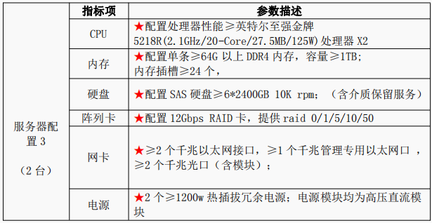 珠海農(nóng)村商業(yè)銀行股份有限公司虛擬化服務(wù)器及儲(chǔ)存設(shè)備采購項(xiàng)目答疑公告(圖3)