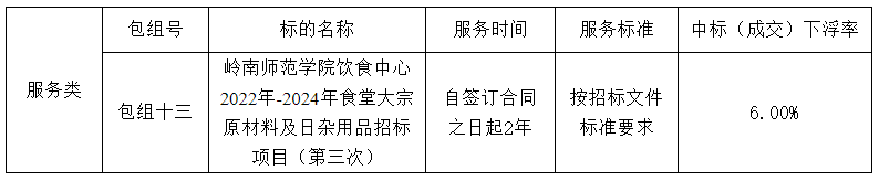 嶺南師范學(xué)院飲食中心2022年-2024年食堂大宗原材料及日雜用品招標項目（第三次）（ZLCG2022-001）中標、成交結(jié)果公告(圖2)