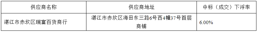 嶺南師范學(xué)院飲食中心2022年-2024年食堂大宗原材料及日雜用品招標項目（第三次）（ZLCG2022-001）中標、成交結(jié)果公告(圖1)