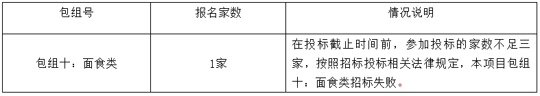 嶺南師范學(xué)院飲食中心2022年-2024年食堂大宗原材料及日雜用品招標項目（第三次）（ZLCG2022-001）中標、成交結(jié)果公告(圖4)