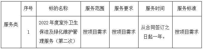 2022年度室外衛(wèi)生保潔及綠化維護(hù)管理服務(wù)（第二次）（2022-JHNCYY-F1001）中標(biāo)、成交結(jié)果公告(圖2)