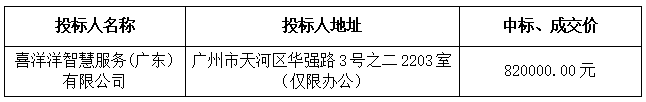 2022年度室外衛(wèi)生保潔及綠化維護(hù)管理服務(wù)（第二次）（2022-JHNCYY-F1001）中標(biāo)、成交結(jié)果公告(圖1)