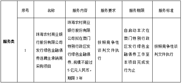 珠海農(nóng)村商業(yè)銀行股份有限公司發(fā)行綠色金融債券選聘主承銷商采購項(xiàng)目成交公告(圖1)