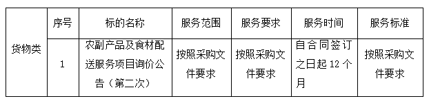 農(nóng)副產(chǎn)品及食材配送服務項目（2022-JHNCHF-W1004） 中標、成交結果公告(圖1)