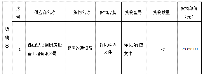 廚房改造設(shè)備采購(gòu)項(xiàng)目成交公告(圖1)