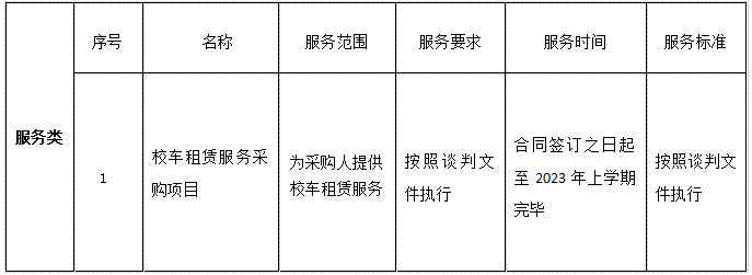 校車租賃服務(wù)采購項目成交公告(圖1)