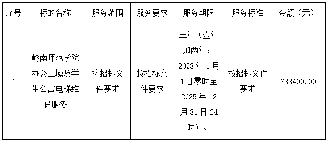 嶺南師范學院辦公區(qū)域及學生公寓電梯維保服務(wù)中標結(jié)果公告(圖2)