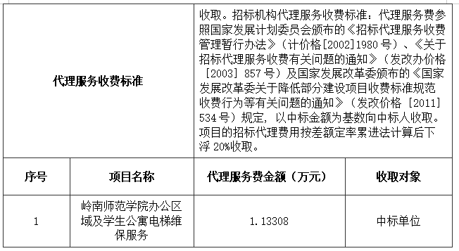 嶺南師范學院辦公區(qū)域及學生公寓電梯維保服務(wù)中標結(jié)果公告(圖3)