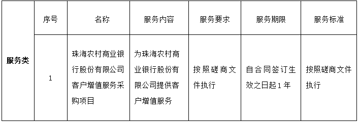 珠海農村商業(yè)銀行股份有限公司客戶增值服務采購項目成交公告(圖1)