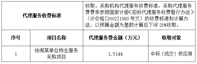 徐聞某單位物業(yè)服務(wù)采購項目中標、成交結(jié)果公告(圖3)