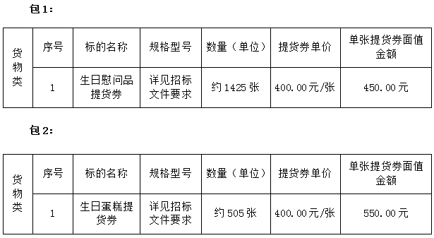 2021年嶺南師范學(xué)院教職工生日慰問(wèn)品招標(biāo)項(xiàng)目中標(biāo)結(jié)果公告(圖2)