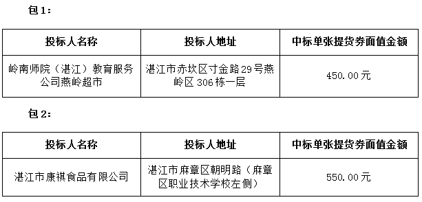 2021年嶺南師范學(xué)院教職工生日慰問(wèn)品招標(biāo)項(xiàng)目中標(biāo)結(jié)果公告(圖1)