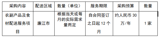 農(nóng)副產(chǎn)品及食材配送服務(wù)項(xiàng)目詢價(jià)公告(圖1)