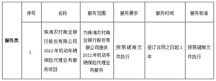 珠海農(nóng)村商業(yè)銀行股份有限公司2022年機動車輛保險代理業(yè)務(wù)服務(wù)項目成交公告(圖1)