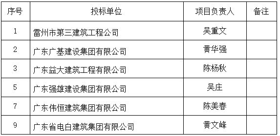 通信綜合場建設中標公示(圖2)