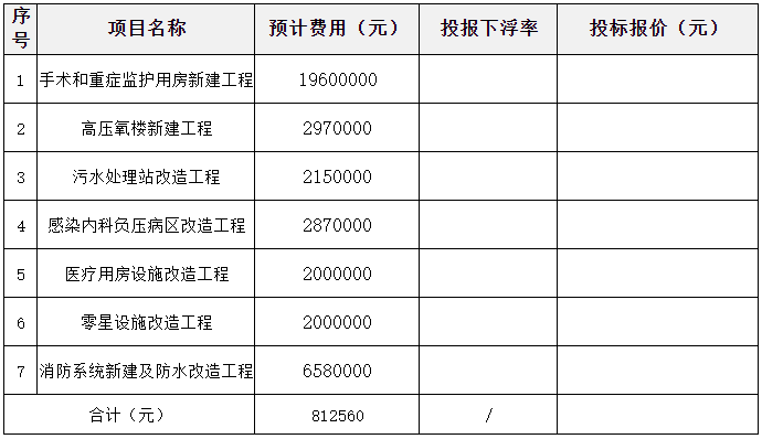 關(guān)于《2022年度工程監(jiān)理招標(biāo)文件》的澄清函(圖1)