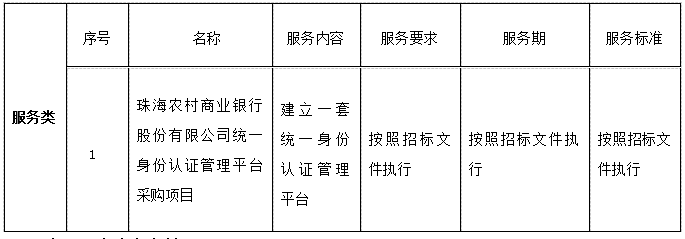 珠海農(nóng)村商業(yè)銀行股份有限公司統(tǒng)一身份認(rèn)證管理平臺采購項目中標(biāo)公告(圖1)