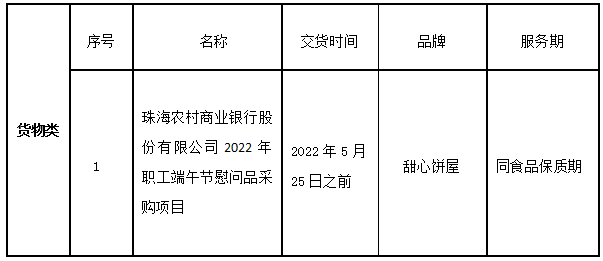 珠海農(nóng)村商業(yè)銀行股份有限公司2022年職工端午節(jié)慰問(wèn)品采購(gòu)項(xiàng)目成交結(jié)果公告(圖1)