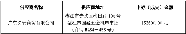 集裝箱采購項目中標、成交結(jié)果公告(圖1)