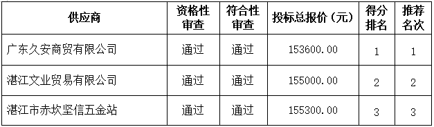 集裝箱采購項目中標、成交結(jié)果公告(圖3)