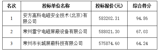 某單位譯電機(jī)房改造項(xiàng)目中標(biāo)公示(圖1)