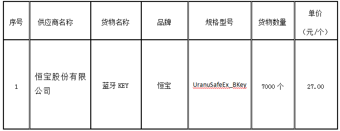 珠海農(nóng)村商業(yè)銀行股份有限公司2022年度藍(lán)牙KEY采購項目成交公告(圖1)