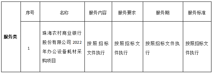 珠海農(nóng)村商業(yè)銀行股份有限公司2022年辦公設(shè)備耗材采購(gòu)項(xiàng)目中標(biāo)公告(圖1)