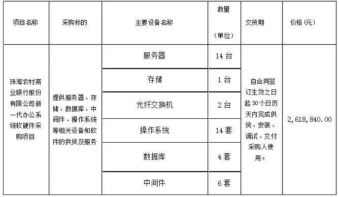 珠海農(nóng)村商業(yè)銀行股份有限公司新一代辦公系統(tǒng)軟硬件采購項(xiàng)目中標(biāo)公告(圖1)