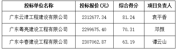 某單位游泳池建設(shè)中標(biāo)公示(圖1)