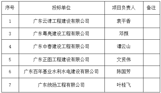 某單位游泳池建設(shè)中標(biāo)公示(圖2)