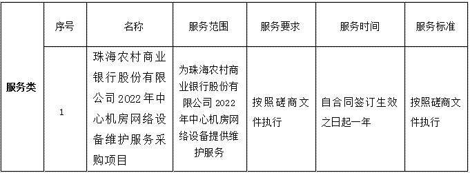 珠海農(nóng)村商業(yè)銀行股份有限公司2022年中心機(jī)房網(wǎng)絡(luò)設(shè)備維護(hù)服務(wù)采購項(xiàng)目成交公告(圖1)