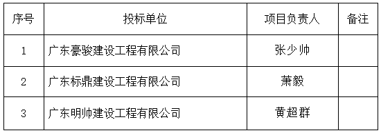 體育訓練場場地施工（第四次）中標公示(圖2)