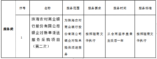 珠海農(nóng)村商業(yè)銀行股份有限公司銀企對(duì)賬單派送服務(wù)采購(gòu)項(xiàng)目(第二次)成交公告(圖1)