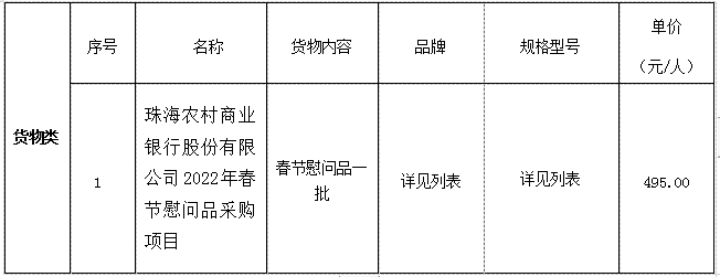 珠海農(nóng)村商業(yè)銀行股份有限公司2022年春節(jié)慰問品采購項目成交公告(圖1)