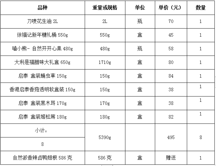 珠海農(nóng)村商業(yè)銀行股份有限公司2022年春節(jié)慰問品采購項目成交公告(圖3)