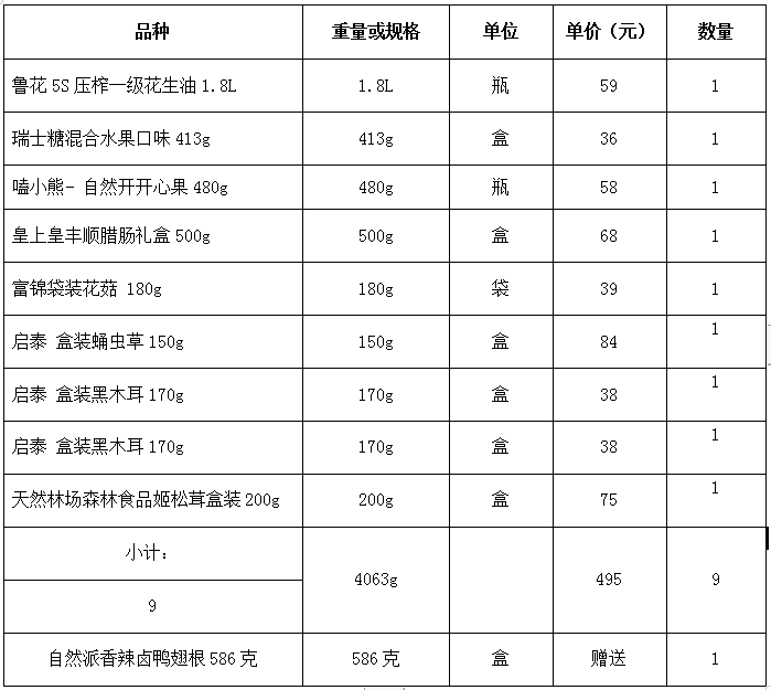 珠海農(nóng)村商業(yè)銀行股份有限公司2022年春節(jié)慰問品采購項目成交公告(圖2)