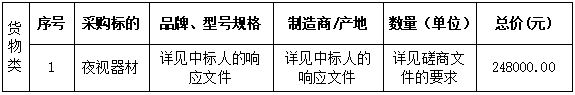 夜視器材采購(gòu)（2021-JHLZ11-W3002）中標(biāo)、成交結(jié)果公告(圖2)