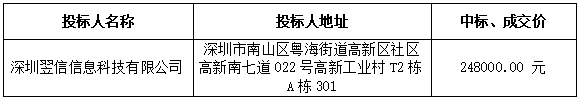 夜視器材采購(gòu)（2021-JHLZ11-W3002）中標(biāo)、成交結(jié)果公告(圖1)