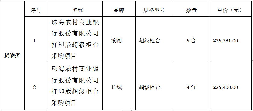 珠海農(nóng)村商業(yè)銀行股份有限公司打印版超級柜臺采購項目成交公告(圖1)