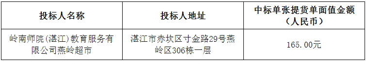 嶺南師范學院2022年教職工及離退休人員春節(jié)慰問品招標項目中標結(jié)果公告(圖1)